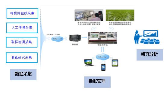 農(nóng)業(yè)綠色發(fā)展長期固定觀測實驗站建設(shè)方案